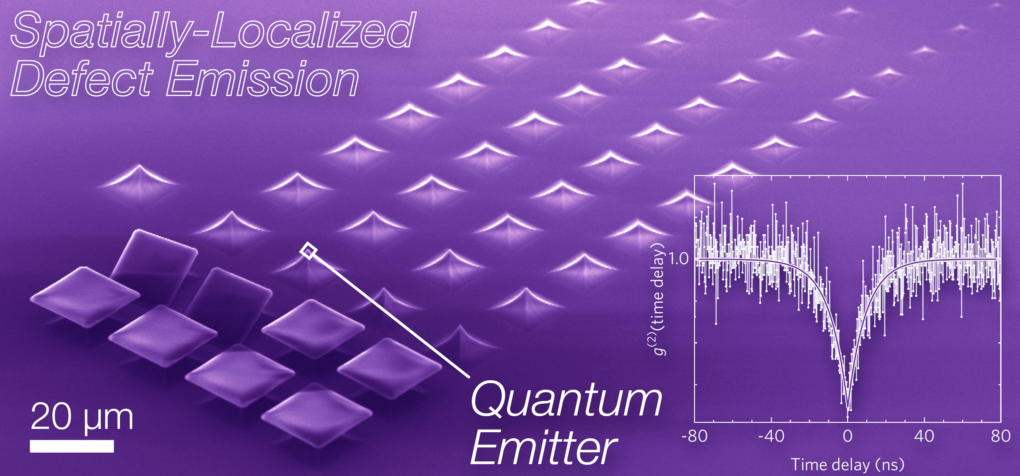 Purple graphic of spatially-localized defect emission looking like a keyboard with a graph to the right.