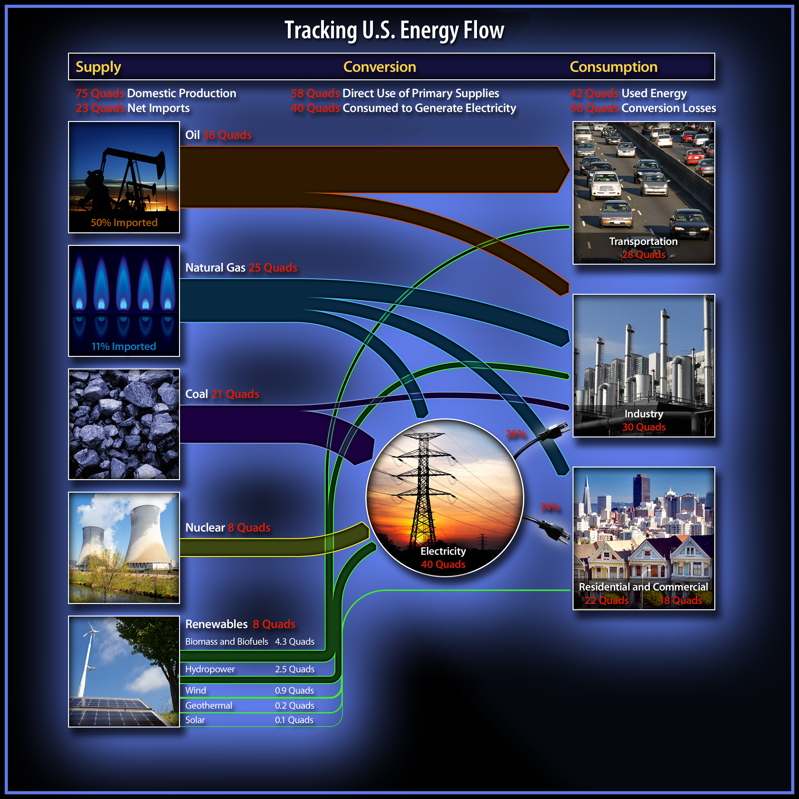 Electricity Flow Diagram What Is Electric Current Definition Unit