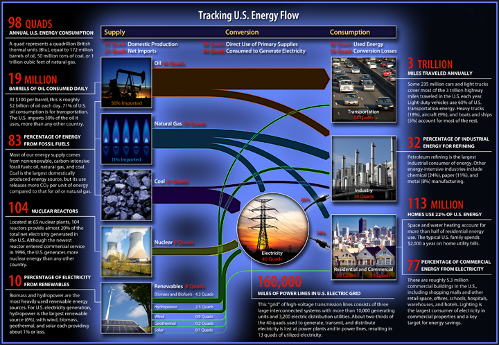 fossil fuels diagram energy