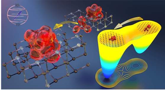Artist’s representation of the formation pathway of vacancy complexes for spin-based qubits in in the silicon carbide host lattice and to the right the associated energy landscape.