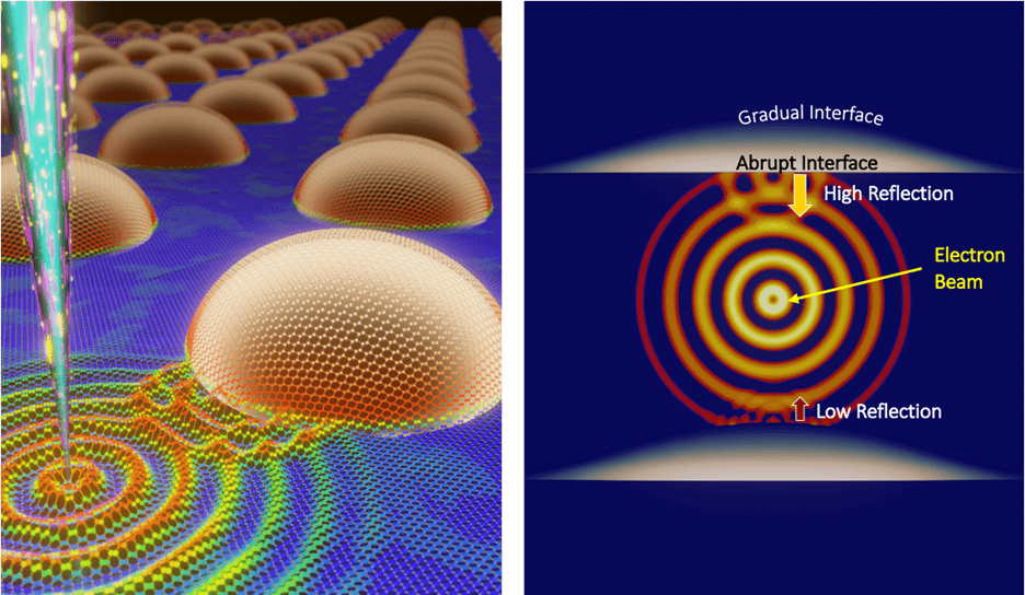 Quantum Reflection MSE Unveiling How Heat Moves in ... | U.S. DOE Office of Science(SC)