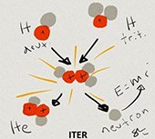 ITER