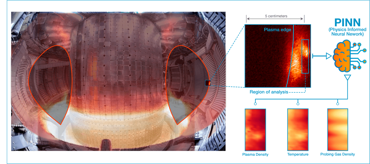 FES Bridging Theory and Fusion E... | U.S. DOE Office of Science(SC)