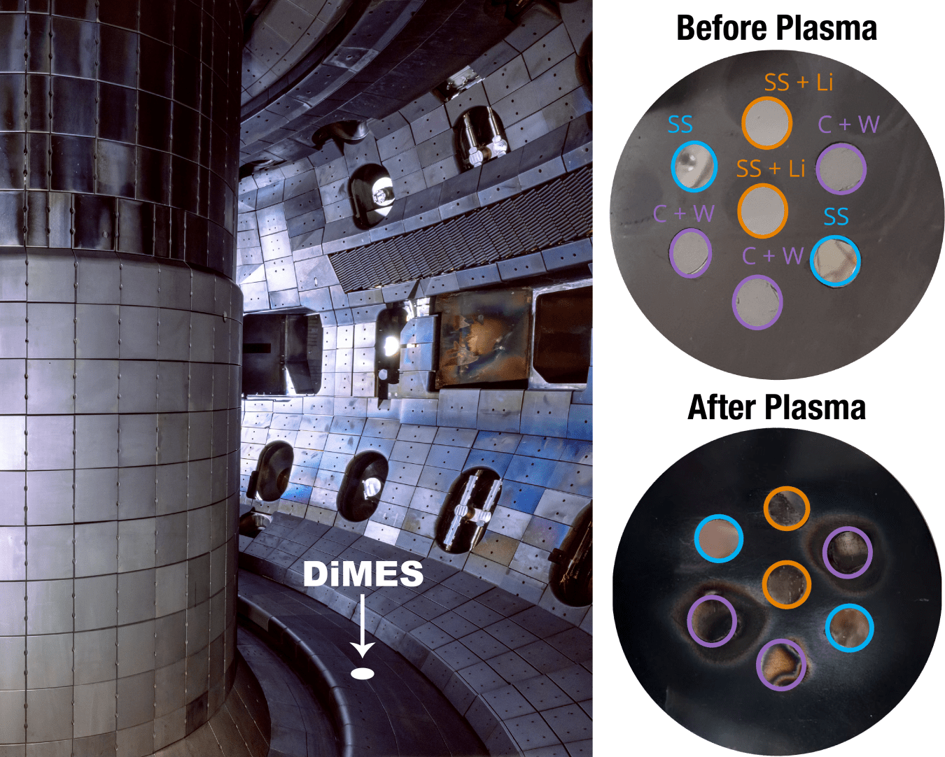 The DIII-D Divertor Materials Evaluation System (DiMES) exposes materials to commercially relevant fusion plasmas to study plasma-material interactions. The images on the right show samples pre- and post-exposure.