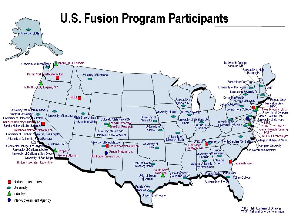 Fes Fusion Institutions U S Doe Office Of Science Sc
