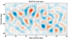 Confirming Cosmic Inflation