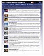 Particle Physics: Benefits to Society