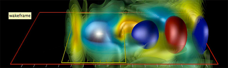 Laser Plasma Wakefield Acceleration