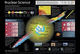 ABCs of Nuclear Science