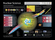 ABCs of Nuclear Science