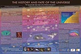 History and Fate of the Universe