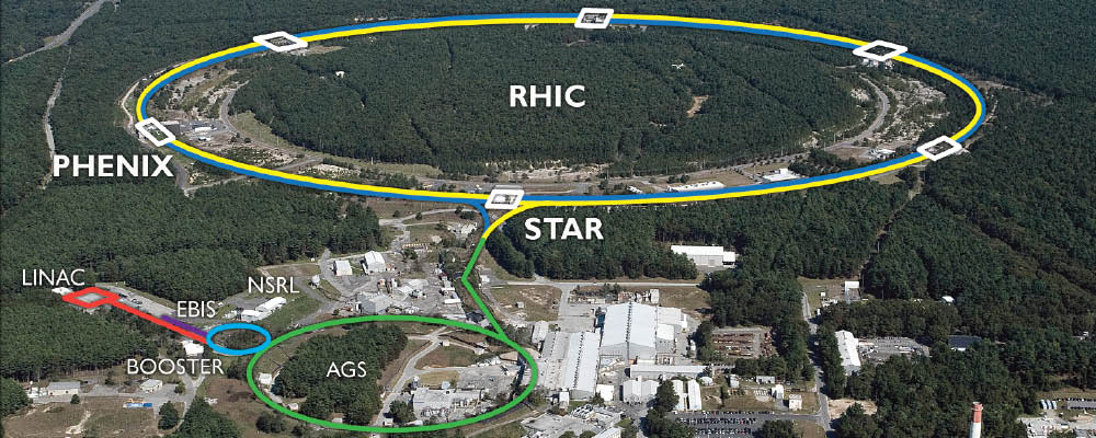 The accelerator complex at Brookhaven National Laboratory.