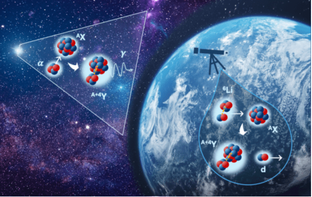 Illustration of alpha fusion processes in stars and reactions used on Earth floating above an image of the Earth