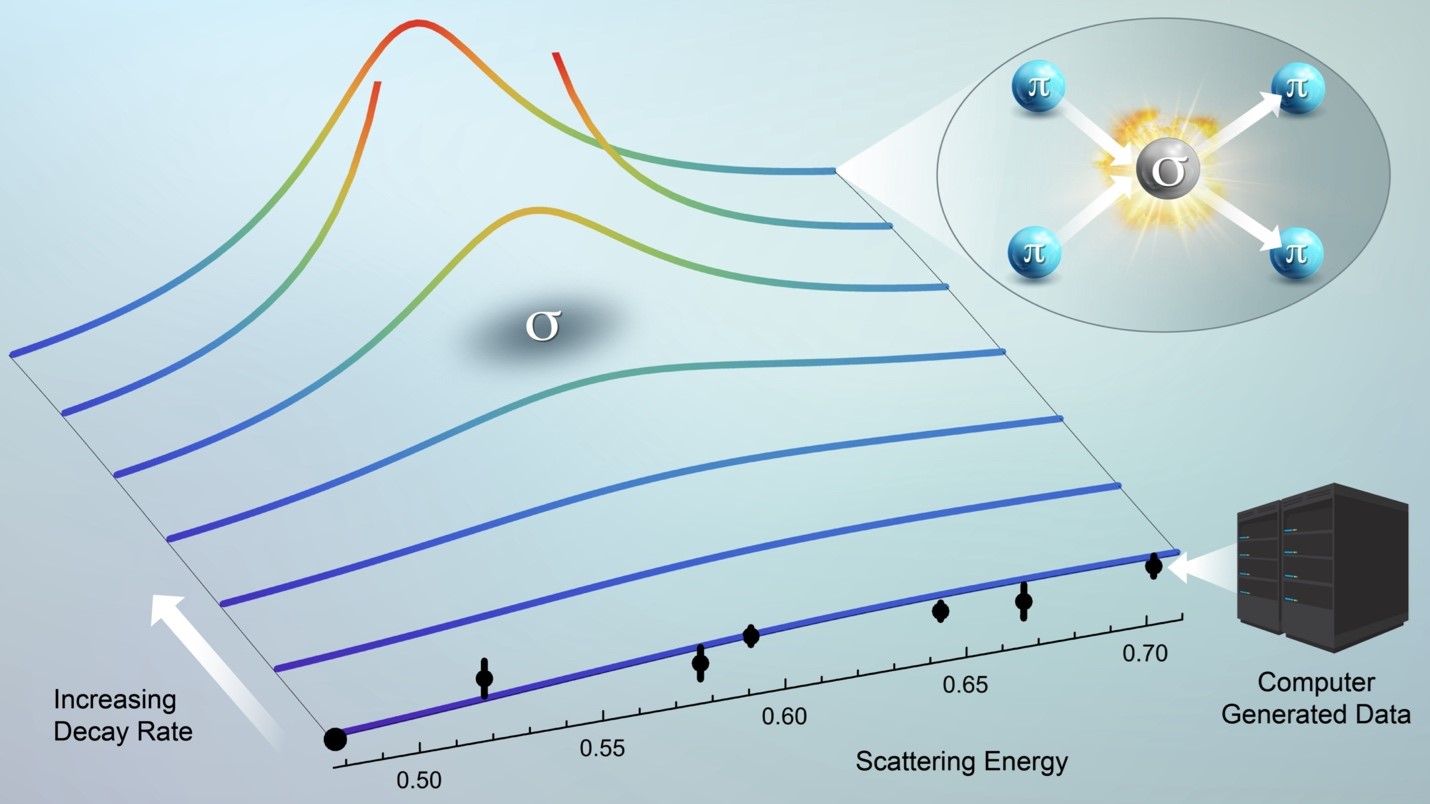 Calc Link Computer Science NP A Subatomic Challenge Resolve... | U.S. DOE Office of Science(SC)