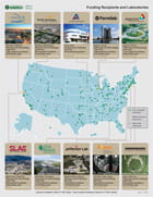 Office of Science Overview 2-pager